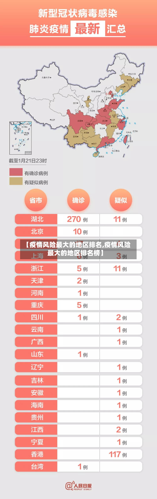 【疫情风险更大的地区排名,疫情风险更大的地区排名榜】
