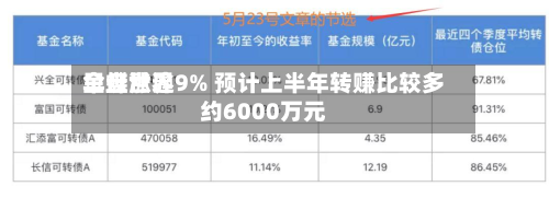 金蝶世界早盘涨逾9% 预计上半年转赚比较多约6000万元-第1张图片