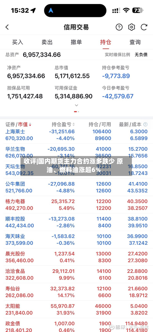 收评|国内期货主力合约涨多跌少 原油、燃料油涨超6%-第2张图片
