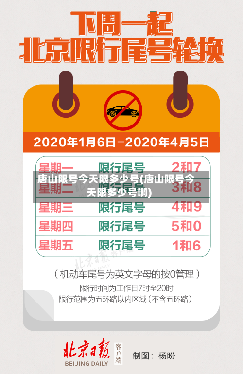 唐山限号今天限多少号(唐山限号今天限多少号啊)-第2张图片