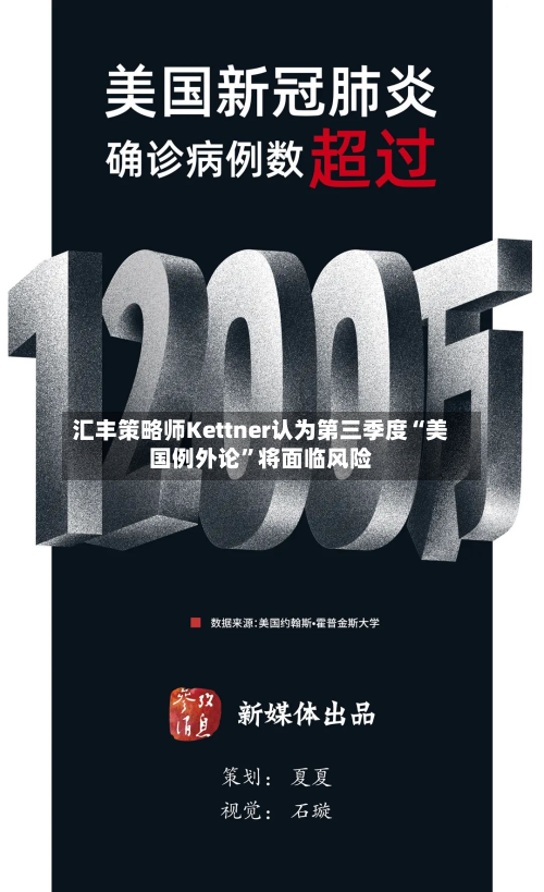 汇丰策略师Kettner认为第三季度“美国例外论”将面临风险-第2张图片
