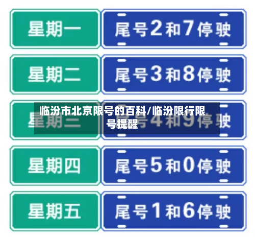 临汾市北京限号的百科/临汾限行限号提醒-第1张图片