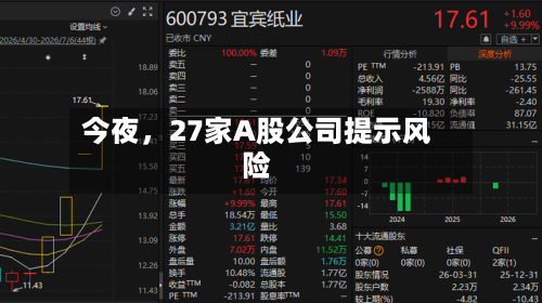 今夜，27家A股公司提示风险-第3张图片