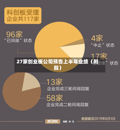 27家创业板公司预告上半年业绩（附股）-第2张图片