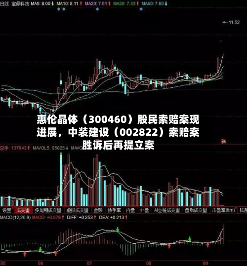 惠伦晶体（300460）股民索赔案现进展，中装建设（002822）索赔案胜诉后再提立案-第2张图片