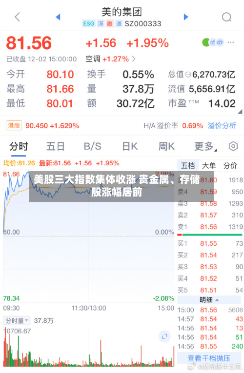 美股三大指数集体收涨 贵金属、存储股涨幅居前-第2张图片