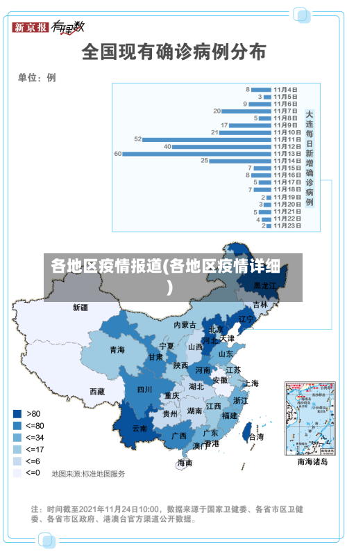 各地区疫情报道(各地区疫情详细)-第2张图片