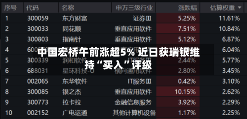 中国宏桥午前涨超5% 近日获瑞银维持“买入	”评级-第1张图片