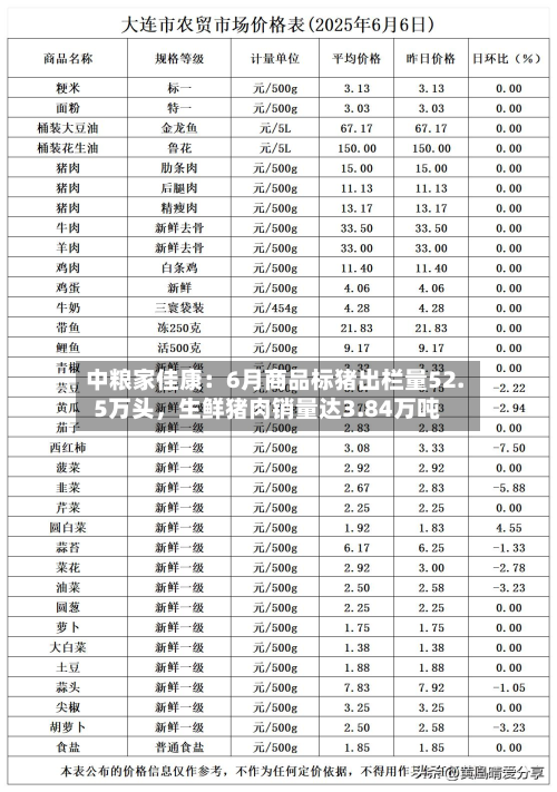 中粮家佳康：6月商品标猪出栏量52.5万头，生鲜猪肉销量达3.84万吨-第3张图片
