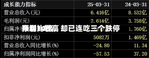 净利比较高预增14倍，却已连吃三个跌停-第2张图片