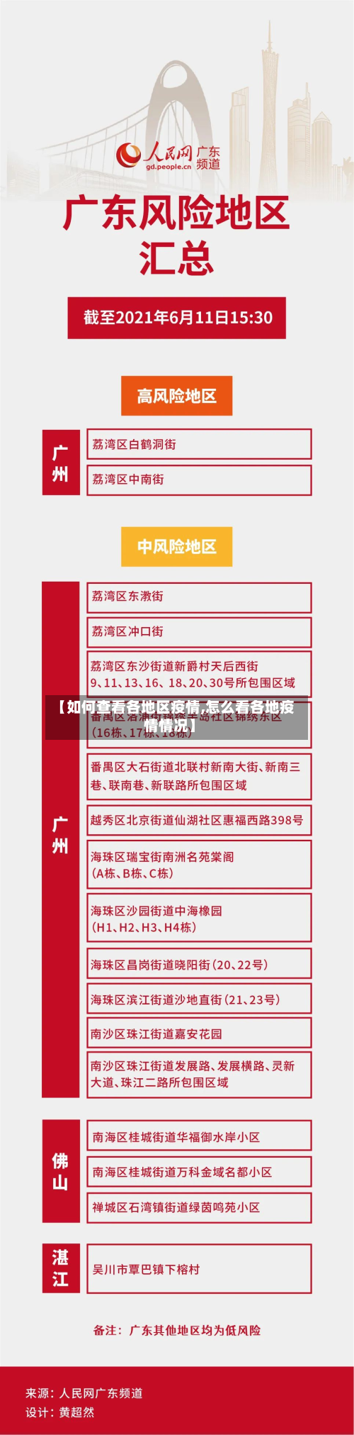 【如何查看各地区疫情,怎么看各地疫情情况】-第3张图片