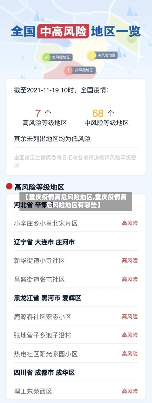 【重庆疫情高危风险地区,重庆疫情高危风险地区有哪些】-第2张图片