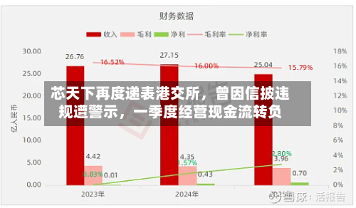 芯天下再度递表港交所，曾因信披违规遭警示	，一季度经营现金流转负-第3张图片