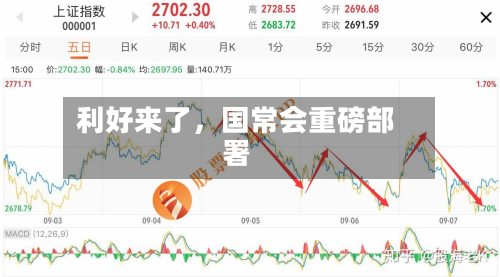 利好来了，国常会重磅部署-第3张图片