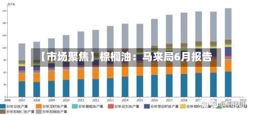 【市场聚焦】棕榈油：马来局6月报告-第1张图片