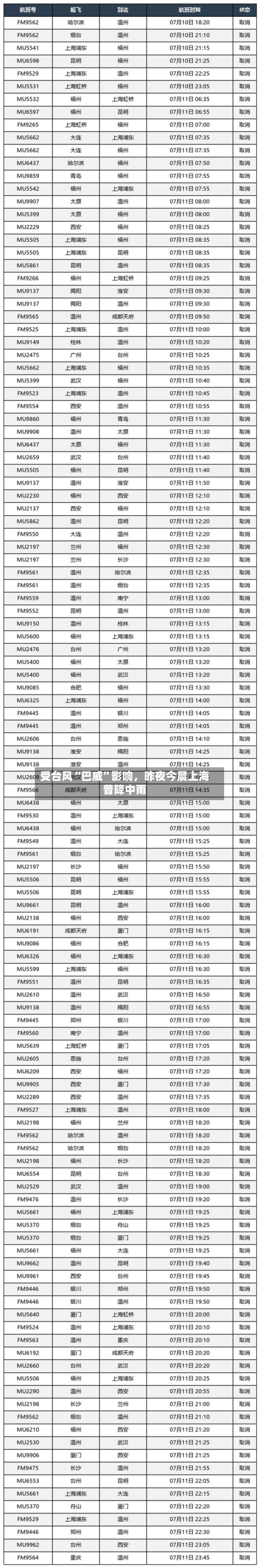 受台风“巴威”影响，昨夜今晨上海普降中雨-第2张图片