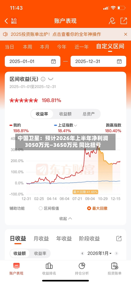 中国卫星：预计2026年上半年净利润3050万元—3650万元 同比扭亏