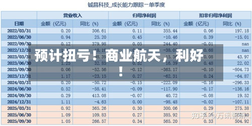 预计扭亏！商业航天，利好！-第2张图片