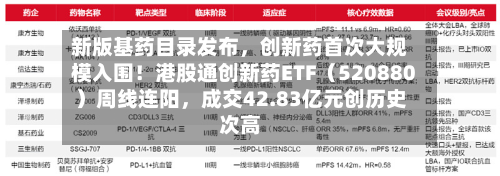 新版基药目录发布，创新药首次大规模入围！港股通创新药ETF（520880）周线连阳，成交42.83亿元创历史次高-第2张图片