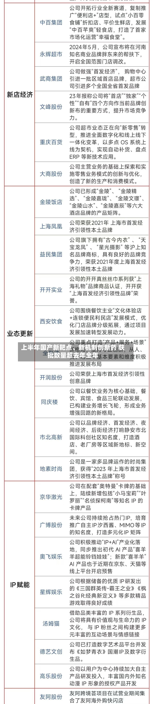 上半年国产新靶点、新机制创新药 获批数量超去年全年-第2张图片