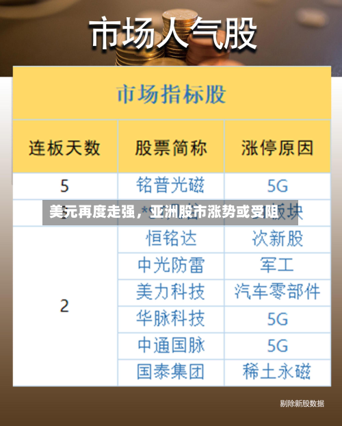 美元再度走强，亚洲股市涨势或受阻-第2张图片