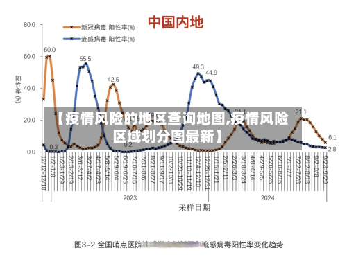 【疫情风险的地区查询地图,疫情风险区域划分图最新】