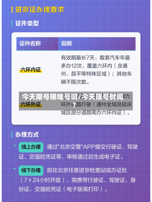 今天限号限啥号啊/今天限号时间?-第2张图片