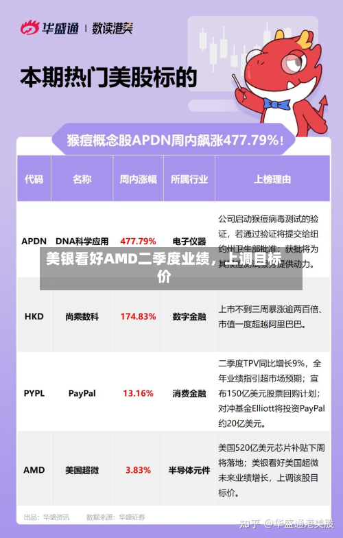 美银看好AMD二季度业绩，上调目标价-第2张图片