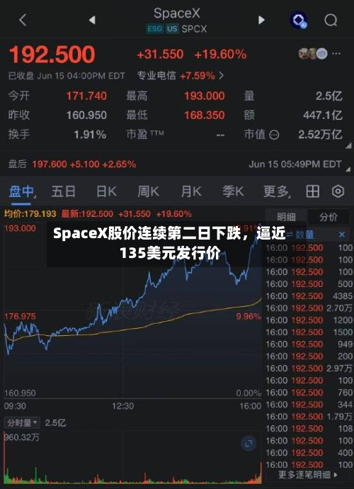 SpaceX股价连续第二日下跌，逼近135美元发行价-第3张图片