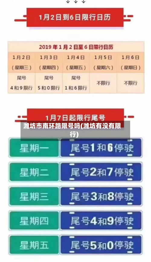 潍坊市南环路限号吗(潍坊有没有限行)