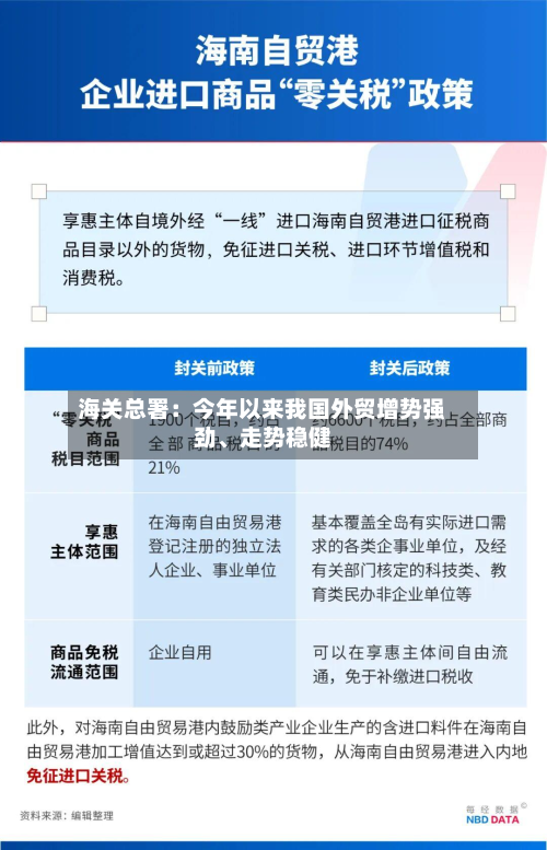 海关总署：今年以来我国外贸增势强劲、走势稳健-第3张图片