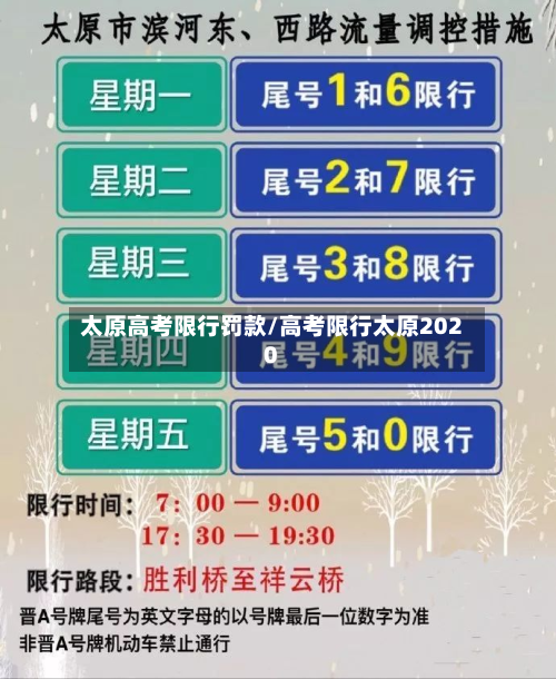 太原高考限行罚款/高考限行太原2020