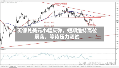 英镑兑美元小幅反弹，短期维持高位震荡，等待压力测试-第2张图片
