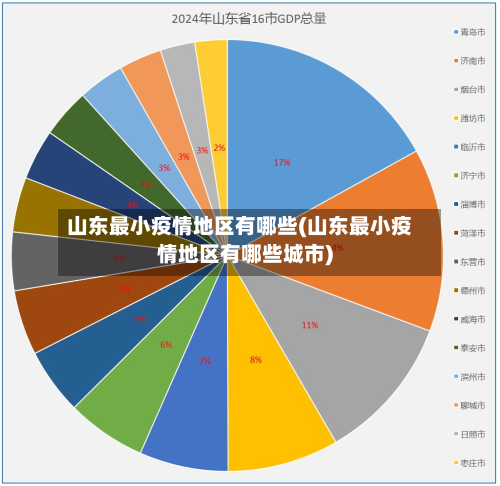 山东最小疫情地区有哪些(山东最小疫情地区有哪些城市)-第2张图片