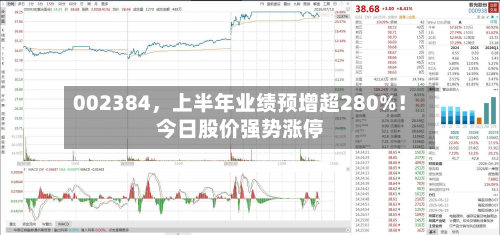 002384	，上半年业绩预增超280%！今日股价强势涨停-第2张图片