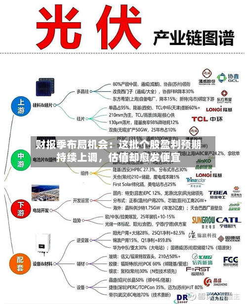 财报季布局机会：这批个股盈利预期持续上调，估值却愈发便宜-第2张图片