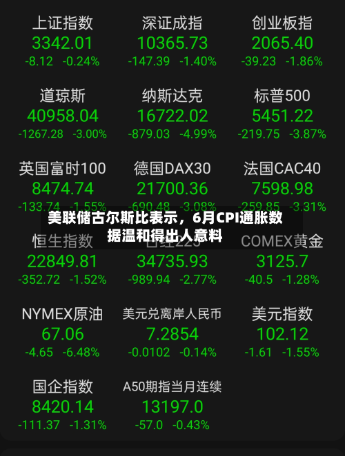 美联储古尔斯比表示，6月CPI通胀数据温和得出人意料-第2张图片