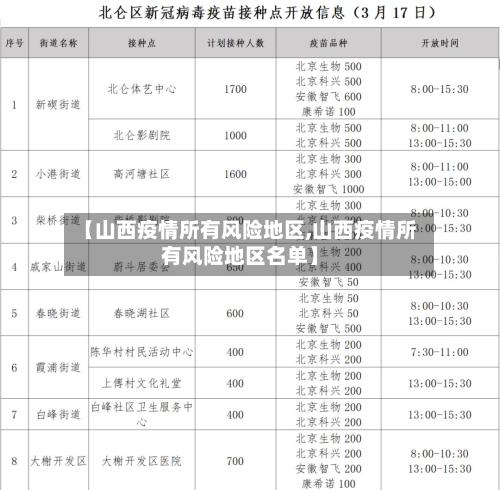 【山西疫情所有风险地区,山西疫情所有风险地区名单】