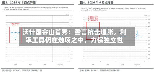 沃什国会山首秀：誓言抗击通胀，利率工具仍在选项之中，力保独立性-第2张图片