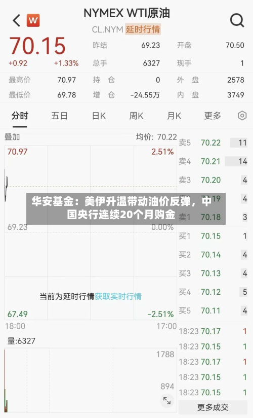 华安基金：美伊升温带动油价反弹，中国央行连续20个月购金-第2张图片