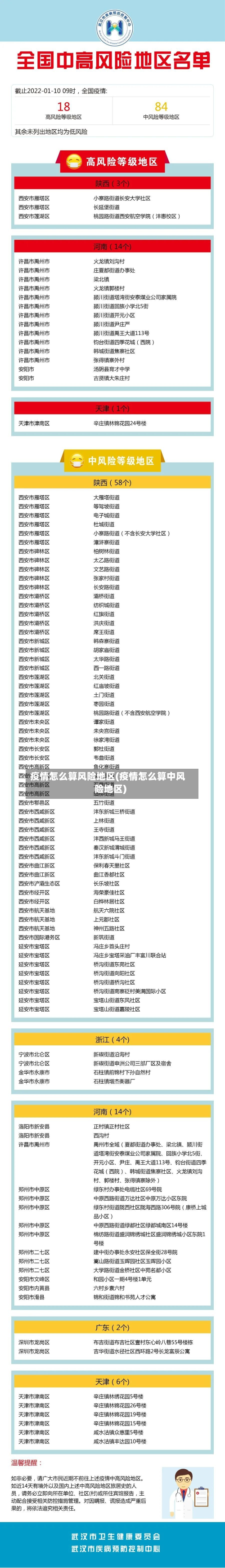 疫情怎么算风险地区(疫情怎么算中风险地区)-第2张图片
