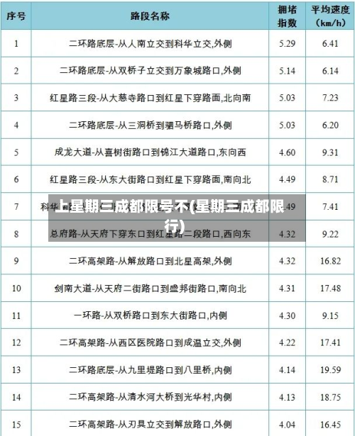 上星期三成都限号不(星期三成都限行)-第3张图片