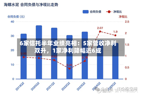 6家信托半年业绩亮相：5家营收净利双升	，1家净利降幅近6成-第2张图片