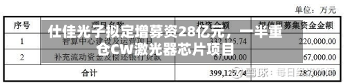 仕佳光子拟定增募资28亿元	，一半重仓CW激光器芯片项目-第3张图片