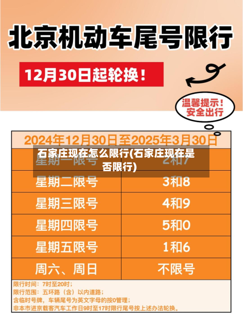 石家庄现在怎么限行(石家庄现在是否限行)