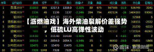 【沥燃油戏】海外柴油裂解价差强势	，低硫LU高弹性波动-第2张图片