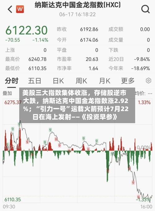 美股三大指数集体收涨，存储股逆市大跌，纳斯达克中国金龙指数涨2.92%；“引力一号	”运载火箭预计7月22日在海上发射——《投资早参》-第2张图片