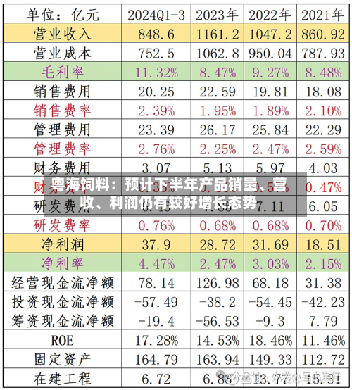 粤海饲料：预计下半年产品销量、营收	、利润仍有较好增长态势-第3张图片