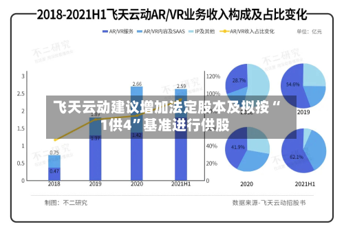 飞天云动建议增加法定股本及拟按“1供4	”基准进行供股-第1张图片