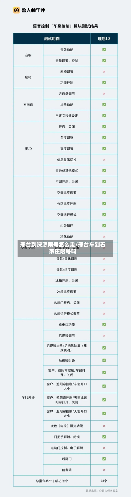 邢台到涞源限号怎么走/邢台车到石家庄限号吗